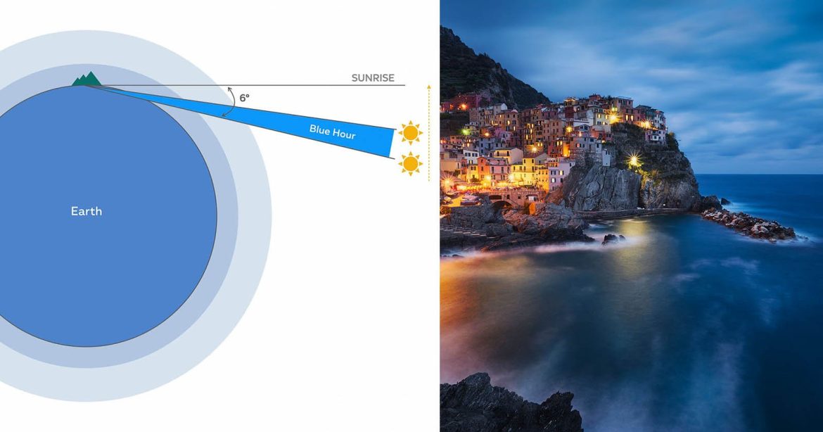 blue-hour-light-tutorial-feat.jpg